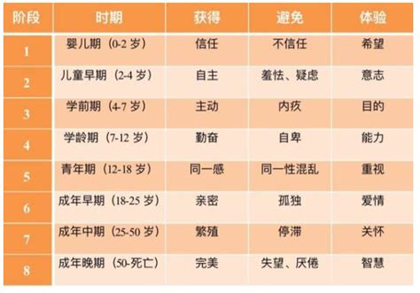 孩子的成长|孩子成长心理发展五个阶段